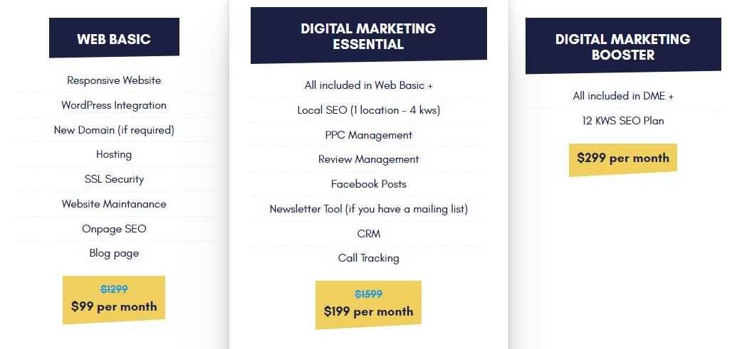 Digital Marketing Plans