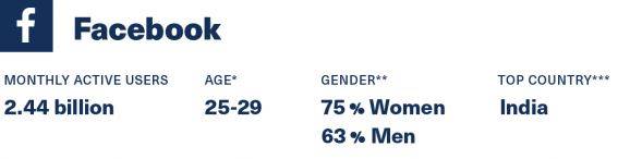Facebook Overall Traffic 2020