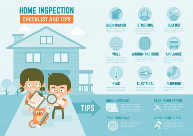 Home Inspection Infographic