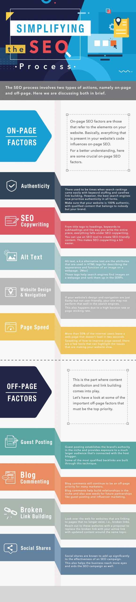 Simplifying the SEO Process