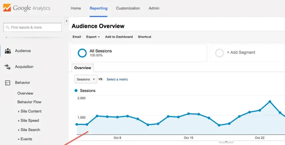 Google Analytics Metrics that Deserve Your Consideration